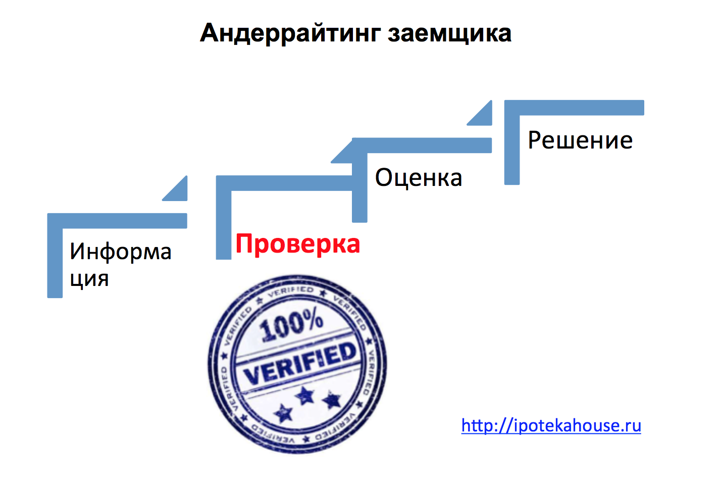 андеррайтинг